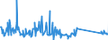 CN 96089900 /Exports /Unit = Prices (Euro/ton) /Partner: Belgium /Reporter: Eur27_2020 /96089900:Parts of Ball-point Pens, Felt-tipped and Other Porous-tipped Pens and Markers, Fountain Pens and Propelling Pencils N.e.s, Pencil-holders, Pen-holders and the Like, and Duplicating Stylos