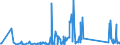 CN 96089900 /Exports /Unit = Prices (Euro/ton) /Partner: Faroe Isles /Reporter: Eur27_2020 /96089900:Parts of Ball-point Pens, Felt-tipped and Other Porous-tipped Pens and Markers, Fountain Pens and Propelling Pencils N.e.s, Pencil-holders, Pen-holders and the Like, and Duplicating Stylos