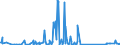 CN 96089900 /Exports /Unit = Prices (Euro/ton) /Partner: Gibraltar /Reporter: Eur27_2020 /96089900:Parts of Ball-point Pens, Felt-tipped and Other Porous-tipped Pens and Markers, Fountain Pens and Propelling Pencils N.e.s, Pencil-holders, Pen-holders and the Like, and Duplicating Stylos