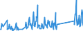 CN 96089900 /Exports /Unit = Prices (Euro/ton) /Partner: Latvia /Reporter: Eur27_2020 /96089900:Parts of Ball-point Pens, Felt-tipped and Other Porous-tipped Pens and Markers, Fountain Pens and Propelling Pencils N.e.s, Pencil-holders, Pen-holders and the Like, and Duplicating Stylos