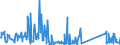 CN 96089900 /Exports /Unit = Prices (Euro/ton) /Partner: Slovakia /Reporter: Eur27_2020 /96089900:Parts of Ball-point Pens, Felt-tipped and Other Porous-tipped Pens and Markers, Fountain Pens and Propelling Pencils N.e.s, Pencil-holders, Pen-holders and the Like, and Duplicating Stylos