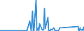 CN 96089900 /Exports /Unit = Prices (Euro/ton) /Partner: Kasakhstan /Reporter: Eur27_2020 /96089900:Parts of Ball-point Pens, Felt-tipped and Other Porous-tipped Pens and Markers, Fountain Pens and Propelling Pencils N.e.s, Pencil-holders, Pen-holders and the Like, and Duplicating Stylos