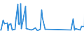 CN 96089900 /Exports /Unit = Prices (Euro/ton) /Partner: For.jrep.mac /Reporter: Eur27_2020 /96089900:Parts of Ball-point Pens, Felt-tipped and Other Porous-tipped Pens and Markers, Fountain Pens and Propelling Pencils N.e.s, Pencil-holders, Pen-holders and the Like, and Duplicating Stylos