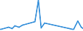 CN 96089900 /Exports /Unit = Prices (Euro/ton) /Partner: Mauritania /Reporter: Eur27_2020 /96089900:Parts of Ball-point Pens, Felt-tipped and Other Porous-tipped Pens and Markers, Fountain Pens and Propelling Pencils N.e.s, Pencil-holders, Pen-holders and the Like, and Duplicating Stylos