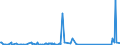 CN 96089900 /Exports /Unit = Prices (Euro/ton) /Partner: Gabon /Reporter: Eur27_2020 /96089900:Parts of Ball-point Pens, Felt-tipped and Other Porous-tipped Pens and Markers, Fountain Pens and Propelling Pencils N.e.s, Pencil-holders, Pen-holders and the Like, and Duplicating Stylos