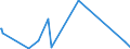 CN 96089900 /Exports /Unit = Prices (Euro/ton) /Partner: Rwanda /Reporter: Eur27_2020 /96089900:Parts of Ball-point Pens, Felt-tipped and Other Porous-tipped Pens and Markers, Fountain Pens and Propelling Pencils N.e.s, Pencil-holders, Pen-holders and the Like, and Duplicating Stylos