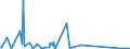 KN 96089900 /Exporte /Einheit = Preise (Euro/Tonne) /Partnerland: Aethiopien /Meldeland: Eur27_2020 /96089900:Teile von Kugelschreibern, Schreibern und Markierstiften mit Filz- Oder Anderer Poröser Spitze, Füllhaltern und Füllbleistiften, A.n.g.; Federhalter, Bleistifthalter und Dergl. Sowie Durchschreibstifte