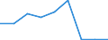 CN 96089930 /Exports /Unit = Prices (Euro/suppl. units) /Partner: Belgium/Luxembourg /Reporter: Eur27 /96089930:Refills for Felt-tipped and Fibre-tipped Pens and Pencils