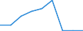 KN 96089930 /Exporte /Einheit = Preise (Euro/Bes. Maßeinheiten) /Partnerland: Ver.koenigreich /Meldeland: Eur27 /96089930:Minen Fuer Filz und Faserschreiber