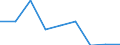 CN 96089930 /Exports /Unit = Prices (Euro/suppl. units) /Partner: Austria /Reporter: Eur27 /96089930:Refills for Felt-tipped and Fibre-tipped Pens and Pencils