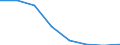 CN 96089930 /Exports /Unit = Prices (Euro/suppl. units) /Partner: Poland /Reporter: Eur27 /96089930:Refills for Felt-tipped and Fibre-tipped Pens and Pencils