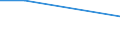 KN 96089930 /Exporte /Einheit = Preise (Euro/Bes. Maßeinheiten) /Partnerland: Zentralaf.republik /Meldeland: Eur27 /96089930:Minen Fuer Filz und Faserschreiber