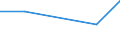 CN 96089991 /Exports /Unit = Prices (Euro/ton) /Partner: Poland /Reporter: Eur27 /96089991:Parts of Ball-point Pens, Felt-tipped and Other Porous-tipped Pens and Markers, Fountain Pens and Propelling Pencils, of Metal, N.e.s, and Duplicating Stylos of Metal