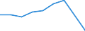 CN 96089991 /Exports /Unit = Prices (Euro/ton) /Partner: Hungary /Reporter: Eur27 /96089991:Parts of Ball-point Pens, Felt-tipped and Other Porous-tipped Pens and Markers, Fountain Pens and Propelling Pencils, of Metal, N.e.s, and Duplicating Stylos of Metal