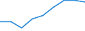 KN 96089991 /Exporte /Einheit = Preise (Euro/Tonne) /Partnerland: Ghana /Meldeland: Eur27 /96089991:Teile von Kugelschreibern, Schreibern und Markierstiften mit Filz- Oder Anderer Poroeser Spitze, Fuellhaltern und Fuellbleistiften, aus Metall, A.n.g.; Durchschreibstifte aus Metall