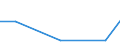 KN 96089991 /Exporte /Einheit = Preise (Euro/Tonne) /Partnerland: Mosambik /Meldeland: Eur27 /96089991:Teile von Kugelschreibern, Schreibern und Markierstiften mit Filz- Oder Anderer Poroeser Spitze, Fuellhaltern und Fuellbleistiften, aus Metall, A.n.g.; Durchschreibstifte aus Metall