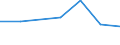 CN 96089991 /Exports /Unit = Prices (Euro/ton) /Partner: Zimbabwe /Reporter: Eur27 /96089991:Parts of Ball-point Pens, Felt-tipped and Other Porous-tipped Pens and Markers, Fountain Pens and Propelling Pencils, of Metal, N.e.s, and Duplicating Stylos of Metal