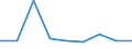 KN 96089991 /Exporte /Einheit = Preise (Euro/Tonne) /Partnerland: Brasilien /Meldeland: Eur27 /96089991:Teile von Kugelschreibern, Schreibern und Markierstiften mit Filz- Oder Anderer Poroeser Spitze, Fuellhaltern und Fuellbleistiften, aus Metall, A.n.g.; Durchschreibstifte aus Metall