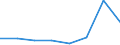 KN 96089991 /Exporte /Einheit = Preise (Euro/Bes. Maßeinheiten) /Partnerland: Israel /Meldeland: Eur27 /96089991:Teile von Kugelschreibern, Schreibern und Markierstiften mit Filz- Oder Anderer Poroeser Spitze, Fuellhaltern und Fuellbleistiften, aus Metall, A.n.g.; Durchschreibstifte aus Metall