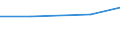 CN 96089991 /Exports /Unit = Prices (Euro/ton) /Partner: U.a.emirates /Reporter: Eur27 /96089991:Parts of Ball-point Pens, Felt-tipped and Other Porous-tipped Pens and Markers, Fountain Pens and Propelling Pencils, of Metal, N.e.s, and Duplicating Stylos of Metal