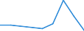 KN 96089991 /Exporte /Einheit = Preise (Euro/Tonne) /Partnerland: Pakistan /Meldeland: Eur27 /96089991:Teile von Kugelschreibern, Schreibern und Markierstiften mit Filz- Oder Anderer Poroeser Spitze, Fuellhaltern und Fuellbleistiften, aus Metall, A.n.g.; Durchschreibstifte aus Metall