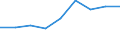 CN 96089991 /Exports /Unit = Prices (Euro/ton) /Partner: Thailand /Reporter: Eur27 /96089991:Parts of Ball-point Pens, Felt-tipped and Other Porous-tipped Pens and Markers, Fountain Pens and Propelling Pencils, of Metal, N.e.s, and Duplicating Stylos of Metal