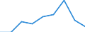 KN 96089999 /Exporte /Einheit = Preise (Euro/Tonne) /Partnerland: Ver.koenigreich /Meldeland: Eur27 /96089999:Teile von Kugelschreibern, Schreibern und Markierstiften mit Filz- Oder Anderer Poroeser Spitze, Fuellhaltern und Fuellbleistiften, aus Anderen Stoffen als Metall, A.n.g.; Durchschreibstifte aus Anderen Stoffen als Metall