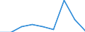 CN 96089999 /Exports /Unit = Prices (Euro/ton) /Partner: Greece /Reporter: Eur27 /96089999:Parts of Ball-point Pens, Felt-tipped and Other Porous-tipped Pens and Markers, Fountain Pens and Propelling Pencils N.e.s, and Duplicating Stylos (Excl. of Metal)