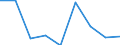 CN 96089999 /Exports /Unit = Prices (Euro/ton) /Partner: Canary /Reporter: Eur27 /96089999:Parts of Ball-point Pens, Felt-tipped and Other Porous-tipped Pens and Markers, Fountain Pens and Propelling Pencils N.e.s, and Duplicating Stylos (Excl. of Metal)