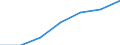 CN 96089999 /Exports /Unit = Prices (Euro/ton) /Partner: Switzerland /Reporter: Eur27 /96089999:Parts of Ball-point Pens, Felt-tipped and Other Porous-tipped Pens and Markers, Fountain Pens and Propelling Pencils N.e.s, and Duplicating Stylos (Excl. of Metal)