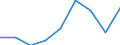 CN 96089999 /Exports /Unit = Prices (Euro/ton) /Partner: Austria /Reporter: Eur27 /96089999:Parts of Ball-point Pens, Felt-tipped and Other Porous-tipped Pens and Markers, Fountain Pens and Propelling Pencils N.e.s, and Duplicating Stylos (Excl. of Metal)