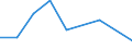 CN 96089999 /Exports /Unit = Prices (Euro/ton) /Partner: Burkina Faso /Reporter: Eur27 /96089999:Parts of Ball-point Pens, Felt-tipped and Other Porous-tipped Pens and Markers, Fountain Pens and Propelling Pencils N.e.s, and Duplicating Stylos (Excl. of Metal)