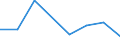 CN 96089999 /Exports /Unit = Prices (Euro/ton) /Partner: Guinea /Reporter: Eur27 /96089999:Parts of Ball-point Pens, Felt-tipped and Other Porous-tipped Pens and Markers, Fountain Pens and Propelling Pencils N.e.s, and Duplicating Stylos (Excl. of Metal)