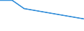 CN 96089999 /Exports /Unit = Prices (Euro/ton) /Partner: Ethiopia /Reporter: Eur27 /96089999:Parts of Ball-point Pens, Felt-tipped and Other Porous-tipped Pens and Markers, Fountain Pens and Propelling Pencils N.e.s, and Duplicating Stylos (Excl. of Metal)