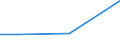 CN 96089999 /Exports /Unit = Prices (Euro/ton) /Partner: Uganda /Reporter: Eur27 /96089999:Parts of Ball-point Pens, Felt-tipped and Other Porous-tipped Pens and Markers, Fountain Pens and Propelling Pencils N.e.s, and Duplicating Stylos (Excl. of Metal)