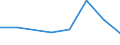 CN 96089999 /Exports /Unit = Prices (Euro/ton) /Partner: Mauritius /Reporter: Eur27 /96089999:Parts of Ball-point Pens, Felt-tipped and Other Porous-tipped Pens and Markers, Fountain Pens and Propelling Pencils N.e.s, and Duplicating Stylos (Excl. of Metal)