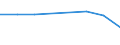 CN 96089999 /Exports /Unit = Prices (Euro/ton) /Partner: Comoros /Reporter: Eur27 /96089999:Parts of Ball-point Pens, Felt-tipped and Other Porous-tipped Pens and Markers, Fountain Pens and Propelling Pencils N.e.s, and Duplicating Stylos (Excl. of Metal)