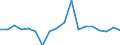 CN 9608 /Exports /Unit = Prices (Euro/ton) /Partner: United Kingdom(Excluding Northern Ireland) /Reporter: Eur27_2020 /9608:Ball-point Pens; Felt Tipped and Other Porous-tipped Pens and Markers; Fountain Pens, Stylograph Pens and Other Pens; Duplicating Stylos; Propelling or Sliding Pencils; Pen-holders, Pencil-holders and Similar Holders; Parts Thereof, Incl. Caps and Clips (Excl. Articles of Heading 9609)