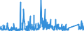 CN 9608 /Exports /Unit = Prices (Euro/ton) /Partner: Canary /Reporter: Eur27_2020 /9608:Ball-point Pens; Felt Tipped and Other Porous-tipped Pens and Markers; Fountain Pens, Stylograph Pens and Other Pens; Duplicating Stylos; Propelling or Sliding Pencils; Pen-holders, Pencil-holders and Similar Holders; Parts Thereof, Incl. Caps and Clips (Excl. Articles of Heading 9609)