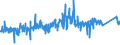 CN 9608 /Exports /Unit = Prices (Euro/ton) /Partner: Norway /Reporter: Eur27_2020 /9608:Ball-point Pens; Felt Tipped and Other Porous-tipped Pens and Markers; Fountain Pens, Stylograph Pens and Other Pens; Duplicating Stylos; Propelling or Sliding Pencils; Pen-holders, Pencil-holders and Similar Holders; Parts Thereof, Incl. Caps and Clips (Excl. Articles of Heading 9609)