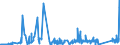 CN 9608 /Exports /Unit = Prices (Euro/ton) /Partner: San Marino /Reporter: Eur27_2020 /9608:Ball-point Pens; Felt Tipped and Other Porous-tipped Pens and Markers; Fountain Pens, Stylograph Pens and Other Pens; Duplicating Stylos; Propelling or Sliding Pencils; Pen-holders, Pencil-holders and Similar Holders; Parts Thereof, Incl. Caps and Clips (Excl. Articles of Heading 9609)