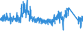 CN 9608 /Exports /Unit = Prices (Euro/ton) /Partner: Poland /Reporter: Eur27_2020 /9608:Ball-point Pens; Felt Tipped and Other Porous-tipped Pens and Markers; Fountain Pens, Stylograph Pens and Other Pens; Duplicating Stylos; Propelling or Sliding Pencils; Pen-holders, Pencil-holders and Similar Holders; Parts Thereof, Incl. Caps and Clips (Excl. Articles of Heading 9609)