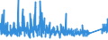 CN 9608 /Exports /Unit = Prices (Euro/ton) /Partner: Kasakhstan /Reporter: Eur27_2020 /9608:Ball-point Pens; Felt Tipped and Other Porous-tipped Pens and Markers; Fountain Pens, Stylograph Pens and Other Pens; Duplicating Stylos; Propelling or Sliding Pencils; Pen-holders, Pencil-holders and Similar Holders; Parts Thereof, Incl. Caps and Clips (Excl. Articles of Heading 9609)