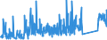 CN 9608 /Exports /Unit = Prices (Euro/ton) /Partner: Montenegro /Reporter: Eur27_2020 /9608:Ball-point Pens; Felt Tipped and Other Porous-tipped Pens and Markers; Fountain Pens, Stylograph Pens and Other Pens; Duplicating Stylos; Propelling or Sliding Pencils; Pen-holders, Pencil-holders and Similar Holders; Parts Thereof, Incl. Caps and Clips (Excl. Articles of Heading 9609)