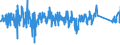 KN 96091010 /Exporte /Einheit = Preise (Euro/Tonne) /Partnerland: Finnland /Meldeland: Eur27_2020 /96091010:Bleistifte mit Festem Schutzmantel