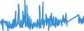 KN 96091010 /Exporte /Einheit = Preise (Euro/Tonne) /Partnerland: Malta /Meldeland: Eur27_2020 /96091010:Bleistifte mit Festem Schutzmantel