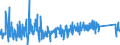 KN 96091010 /Exporte /Einheit = Preise (Euro/Tonne) /Partnerland: Estland /Meldeland: Eur27_2020 /96091010:Bleistifte mit Festem Schutzmantel