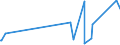 CN 96091010 /Exports /Unit = Prices (Euro/ton) /Partner: Guinea Biss. /Reporter: Eur27_2020 /96091010:Pencils, With Leads of Graphite Encased in a Rigid Sheath