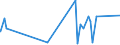 CN 96091010 /Exports /Unit = Prices (Euro/ton) /Partner: Guinea /Reporter: Eur27_2020 /96091010:Pencils, With Leads of Graphite Encased in a Rigid Sheath