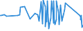 CN 96091010 /Exports /Unit = Prices (Euro/ton) /Partner: Congo /Reporter: Eur27_2020 /96091010:Pencils, With Leads of Graphite Encased in a Rigid Sheath